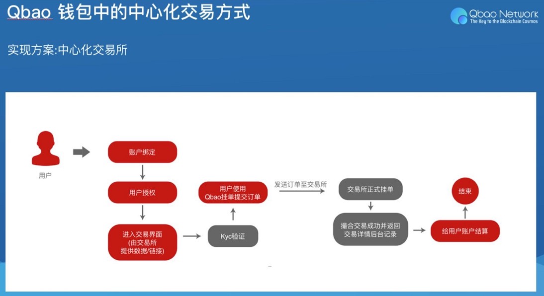 imtoken：数字资产管理新选择