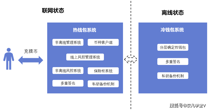 imToken硬件钱包，提升资产安全