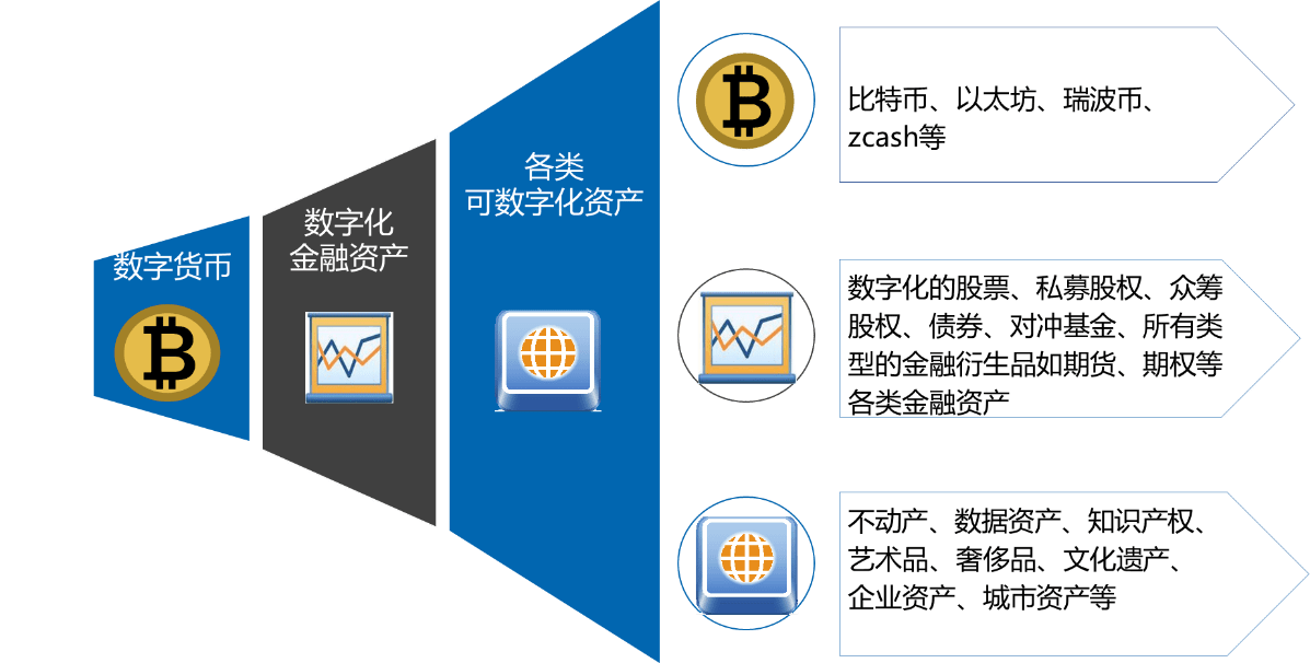 imToken发布中国版和国际版