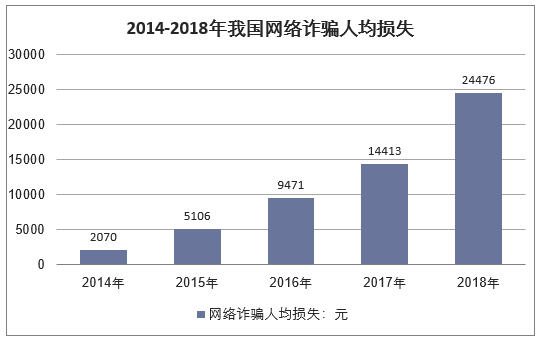 imToken中的dapp诈骗曝光，你中招了吗？