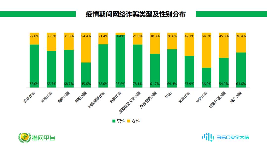 诈骗里的大货是什么_诈骗里的zc是什么意思_imtoken里的dapp诈骗