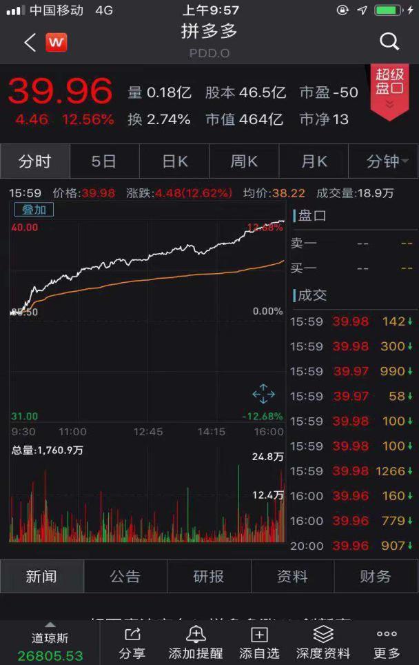 imToken：大陆市值领先的数字资产钱包