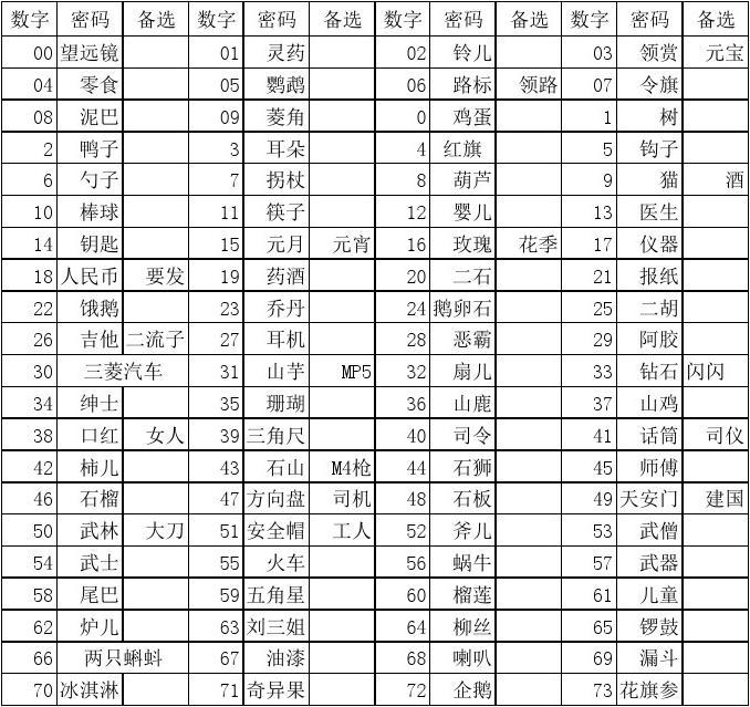 位数密码锁怎么破解_位数密码锁所有数字组合_imtoken密码几位数