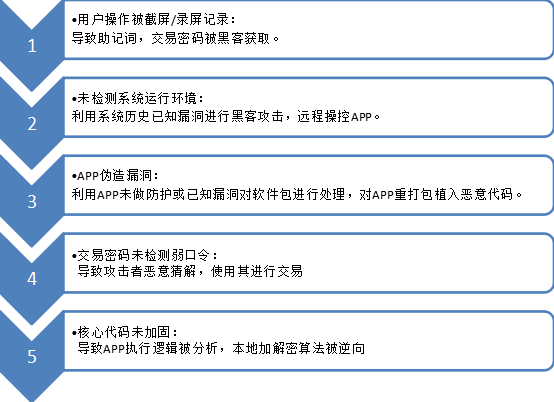 imtoken钱包不安全不_钱包安全还是交易所安全_钱包安全锁在哪里