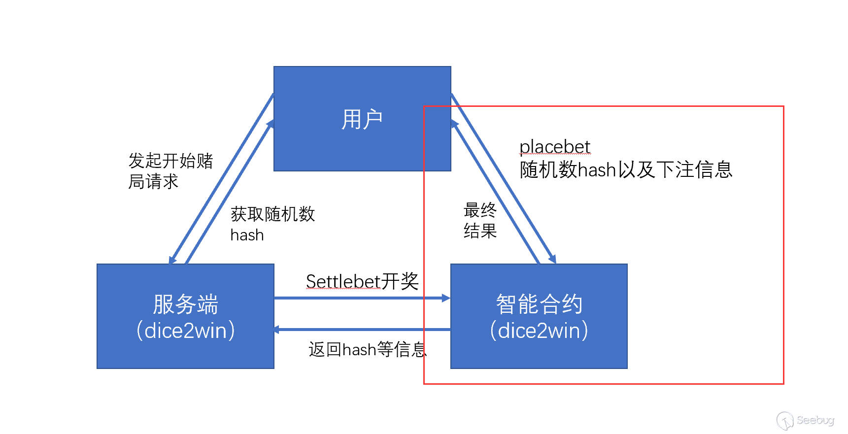 imToken安全？看这里！