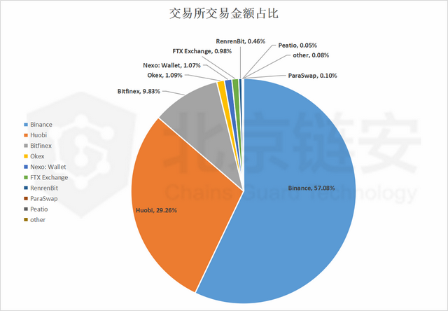 imtoken如何下载_imtoken市值_imtoken钱包下载