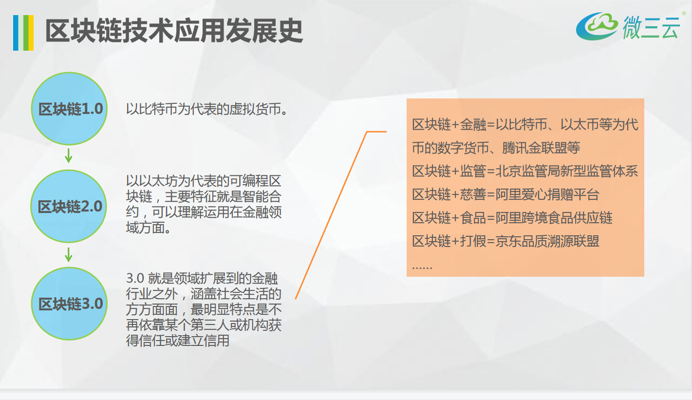 imtoken转账金额不正确_imtoken啥时候到账显示_imtoken转账迟迟没到账