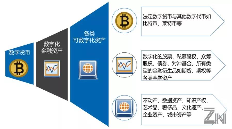 imtoken和_imtoken钱包官方版下载_imtoken钱包