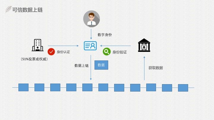 imtoken身份钱包_imtoken创建身份_imtoken身份名是什么