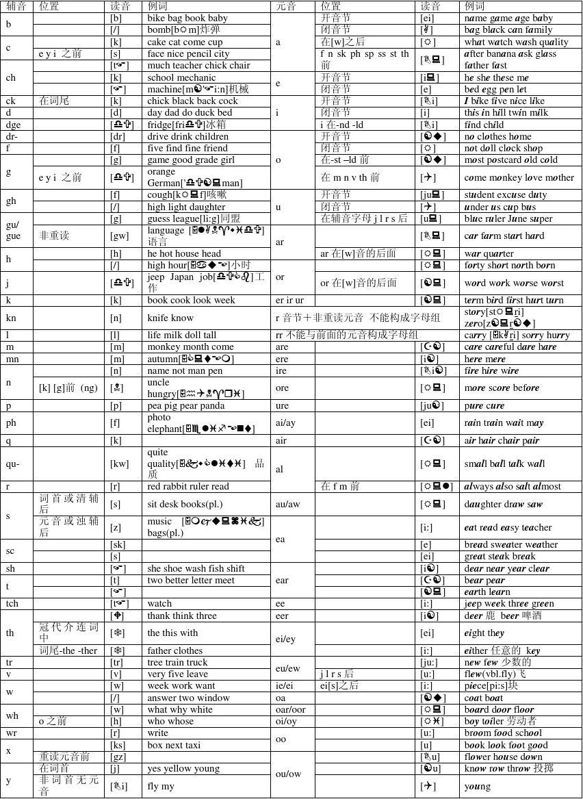 imtoken英文怎么发音_发音英文单词_发音英文名词