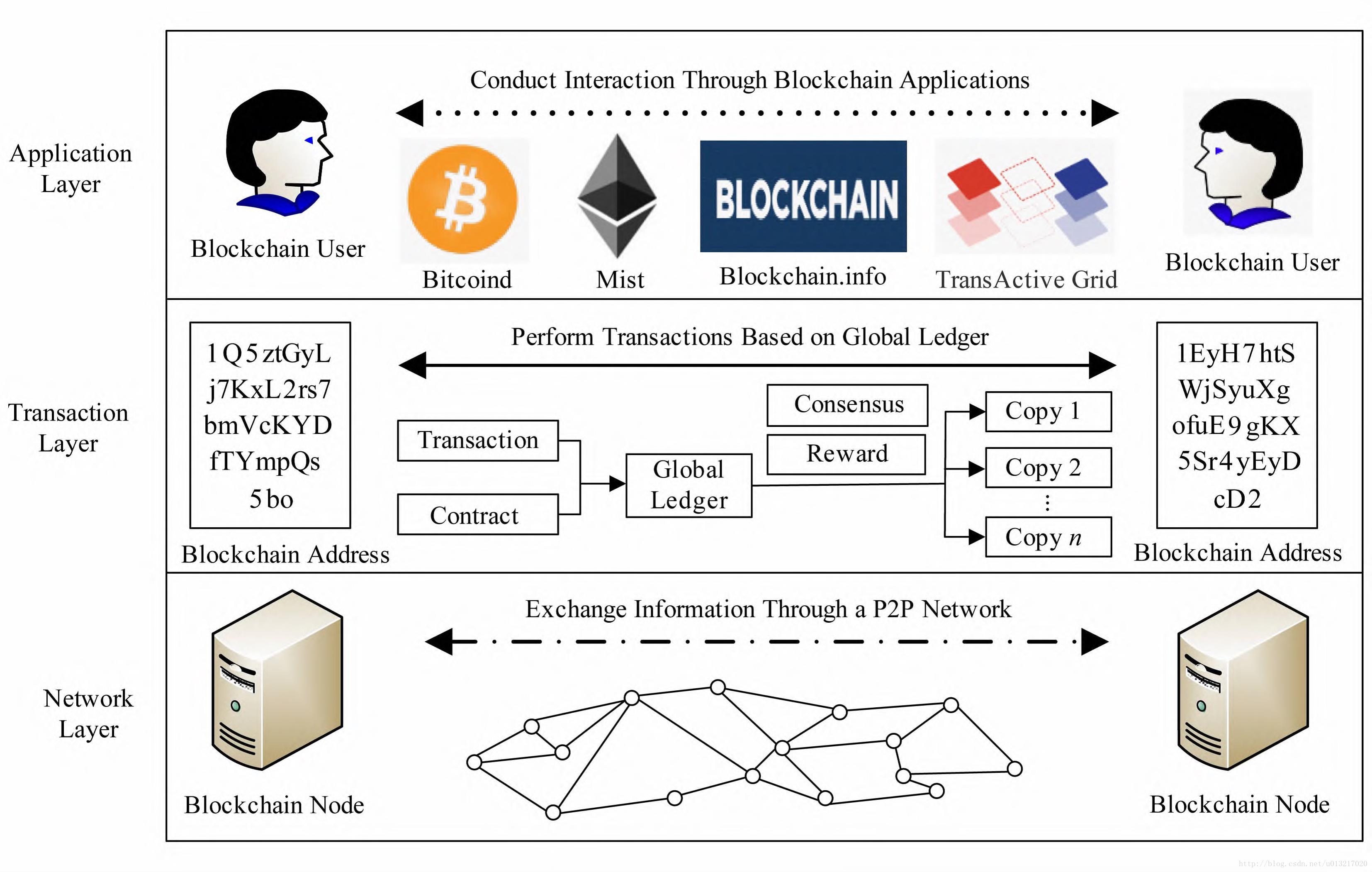 区块链发展获新动力：imToken源码开放灵活