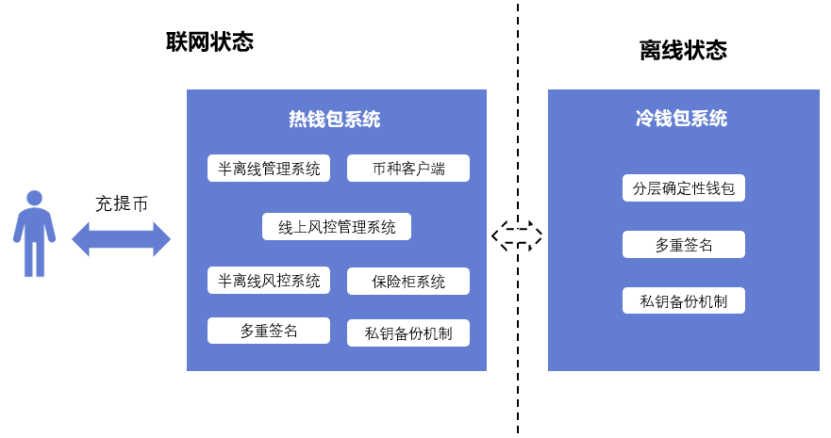 imtoken冷钱包怎么用_用imtoken做冷钱包_imtoken2.0冷钱包