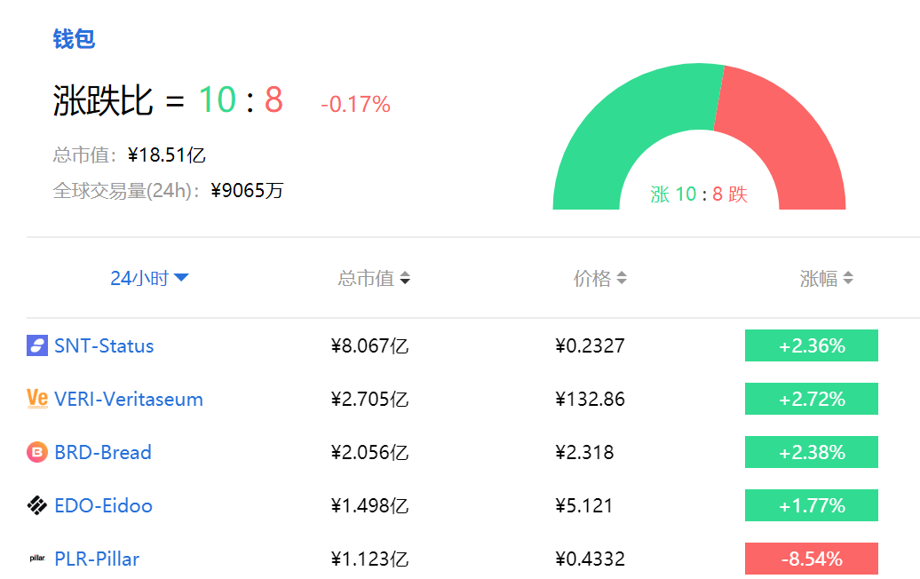 imtoken风险提示_风险提示函模板_风险提示函