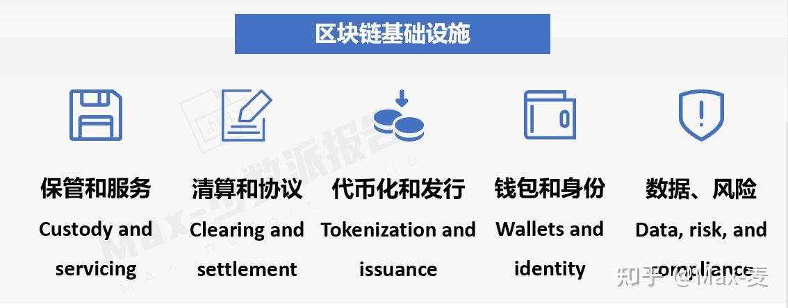 imToken下载，数字资产一站式管理！