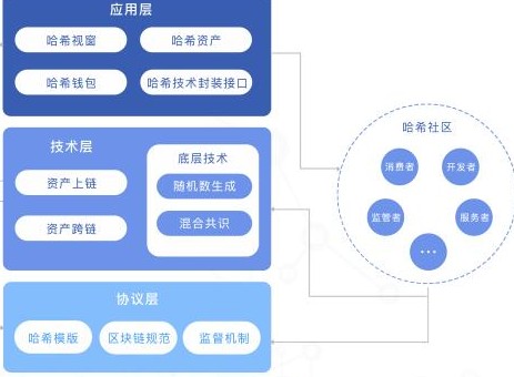 imtoken怎么玩_imtoken开发_开发imtoken钱包