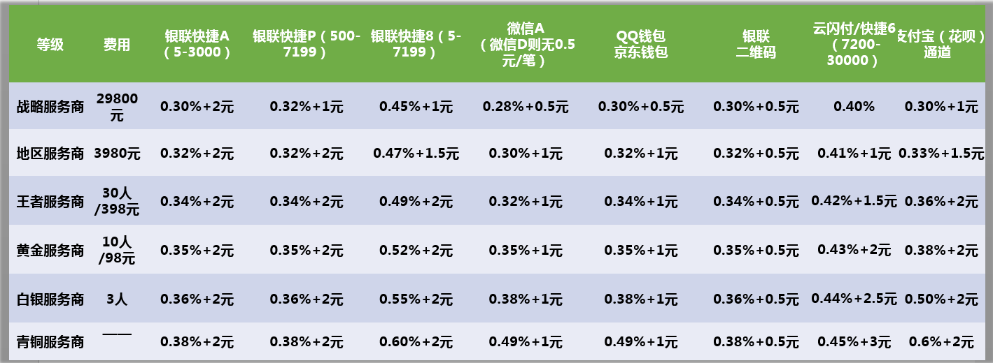 imtoken钱包：忘记助记词的故事