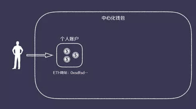 imToken：轻松管理和交易你的数字钱包