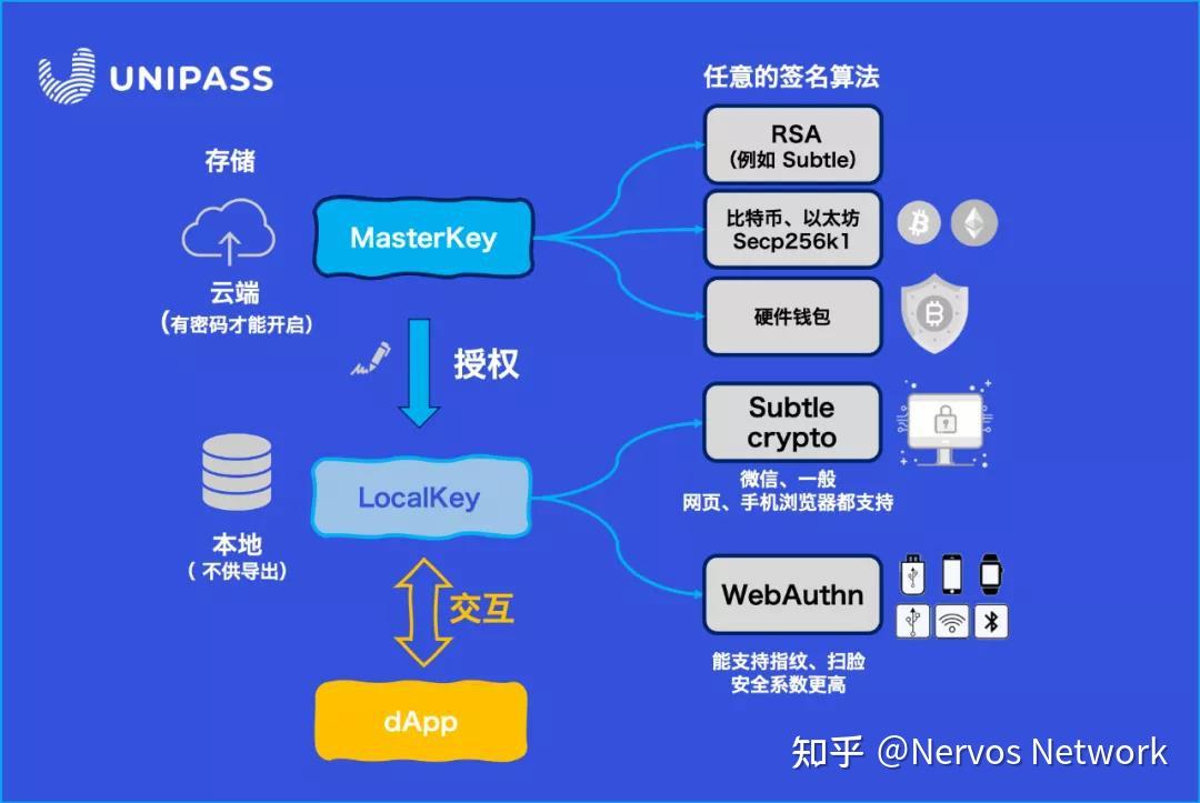 钱包开发的编程语言_imtoken钱包谁开发的_钱包开发要用线程吗