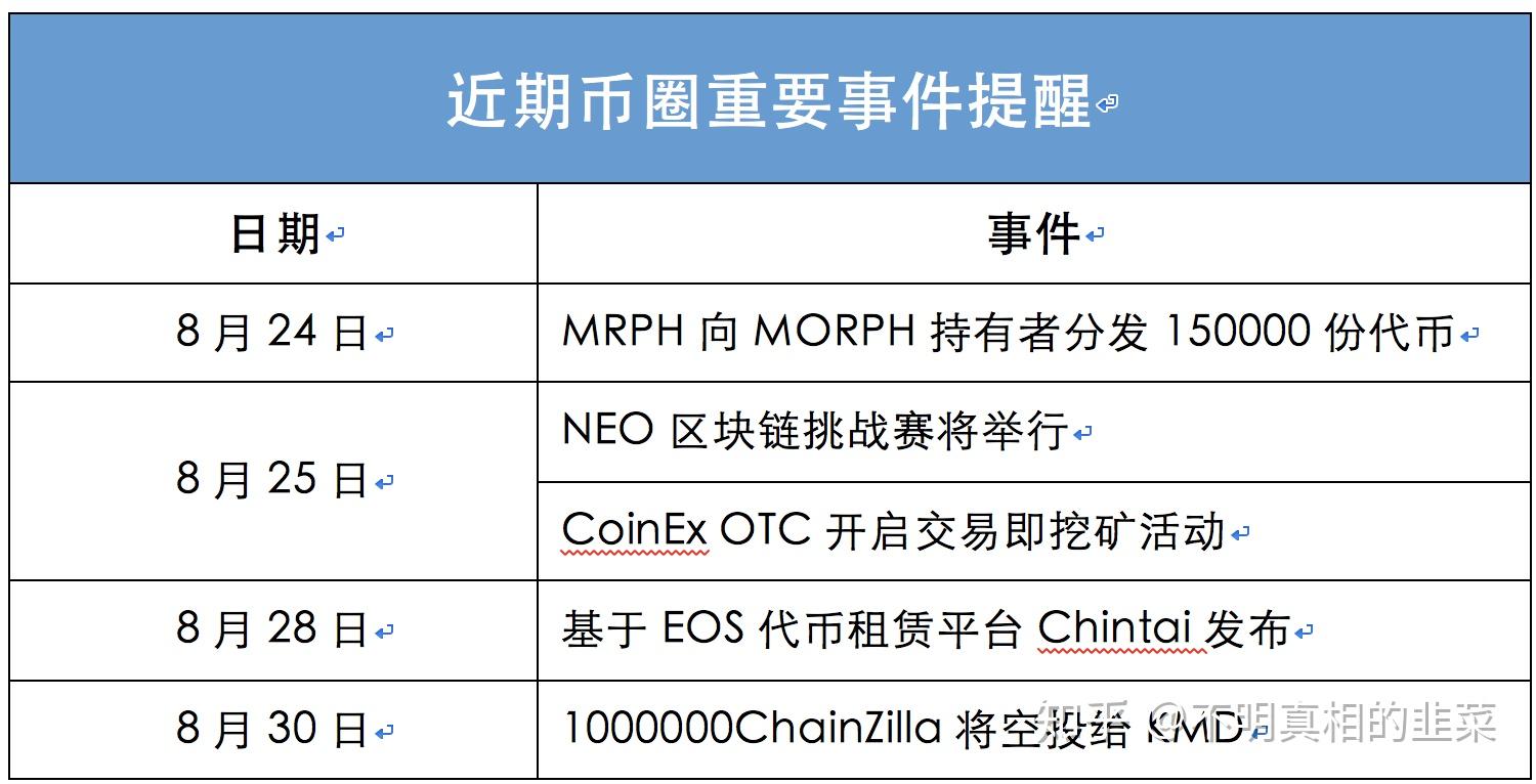 imtoken币种怎么选_imtoken苹果怎么下载_imtoken钱包下载