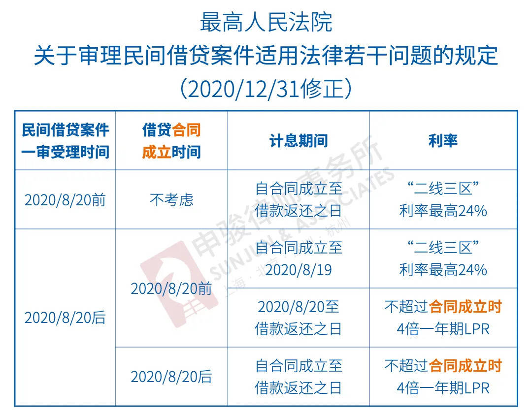 imToken钱包：利息与好处一览