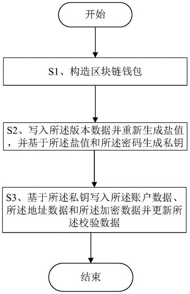 imtoken什么时候出的