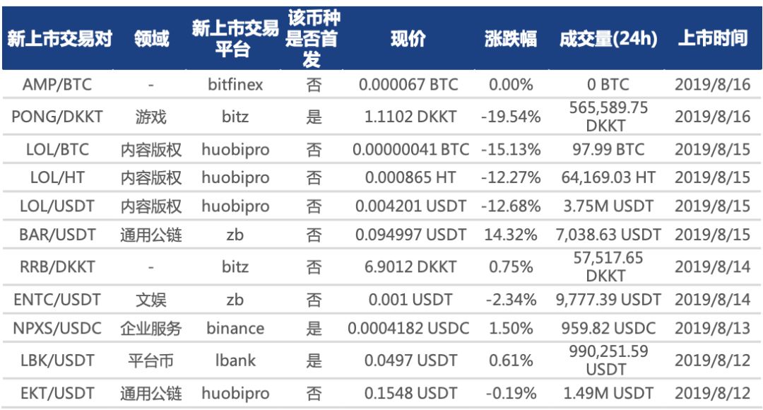 imtokeneos钱包_imtoken钱包市值_imtoken钱包怎么盈利