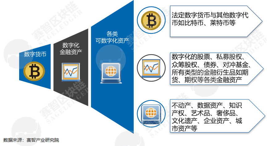 imToken子地址：数字资产管理新玩法！