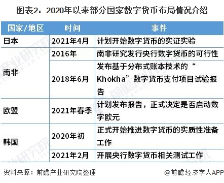 imtoken怎么发币_币发BIFA视频下载_币发BIFA最新下载地址