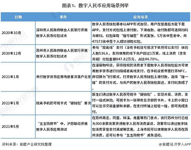 币发BIFA视频下载_imtoken怎么发币_币发BIFA最新下载地址