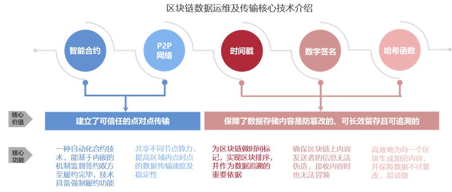 华为荣耀8安卓8.0_imtoken2.8.0_荣耀8什么时候升级8.0