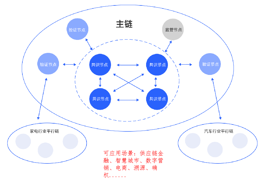 imtoken怎么盈利_imtoken钱包下载_imtoken苹果怎么下载