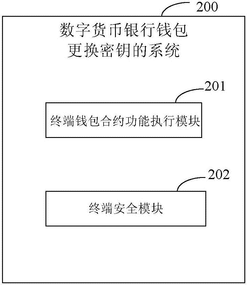 imtoken密钥在哪里_imtoken离线钱包_imtoken钱包下载