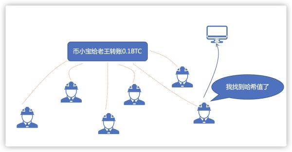 账到实物_imtoken多久到账