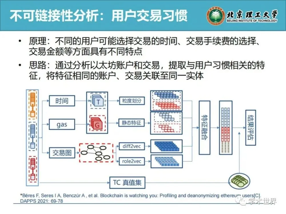 imToken交易：数字资产引人瞩目的管理平台