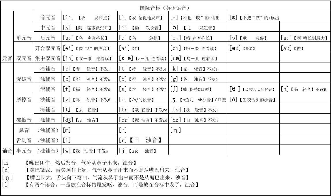 imtoken英语发音_发音英语动词_发音英语动词和名词