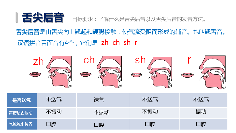 imtoken英语发音_发音英语动词_发音英语动词和名词