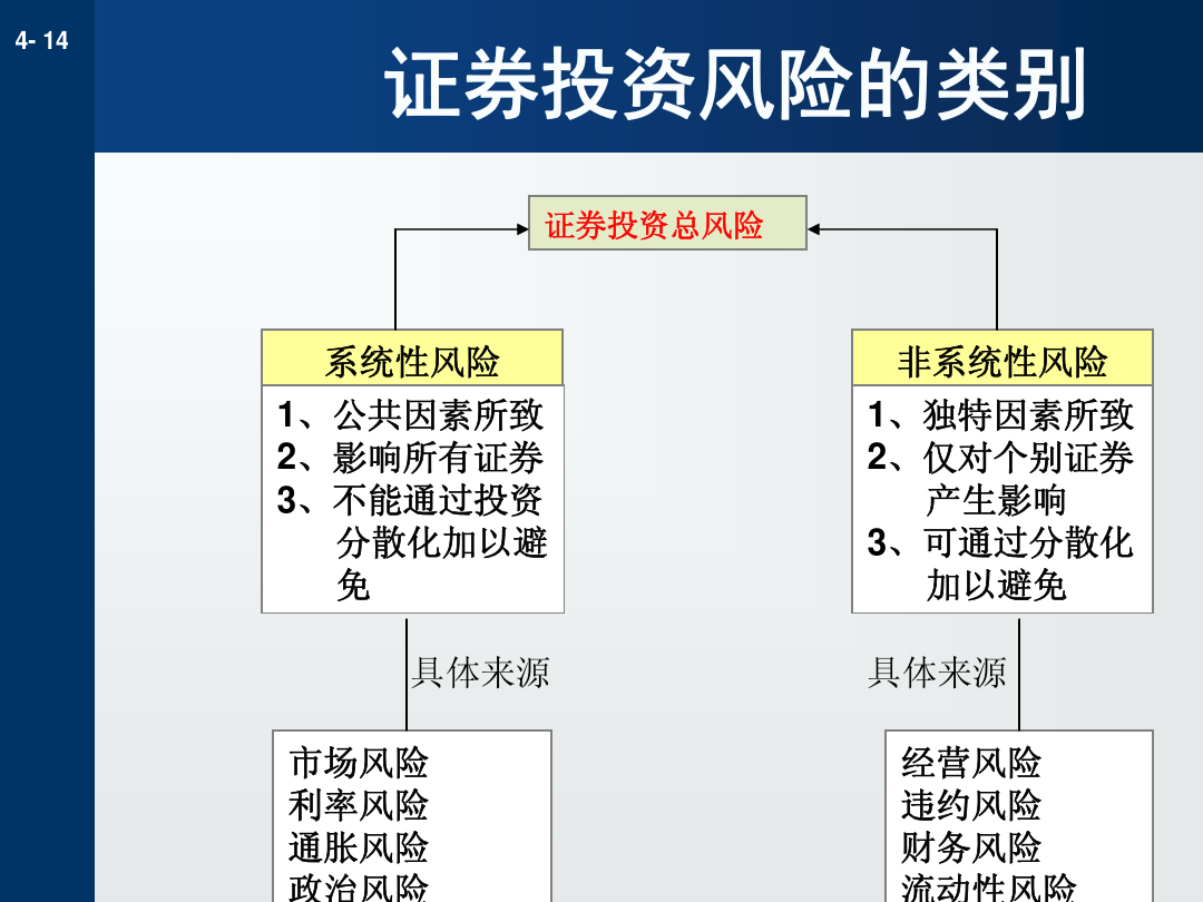 收益看单位净值还是累计净值_imtoken怎么看收益_收益看净值还是估值