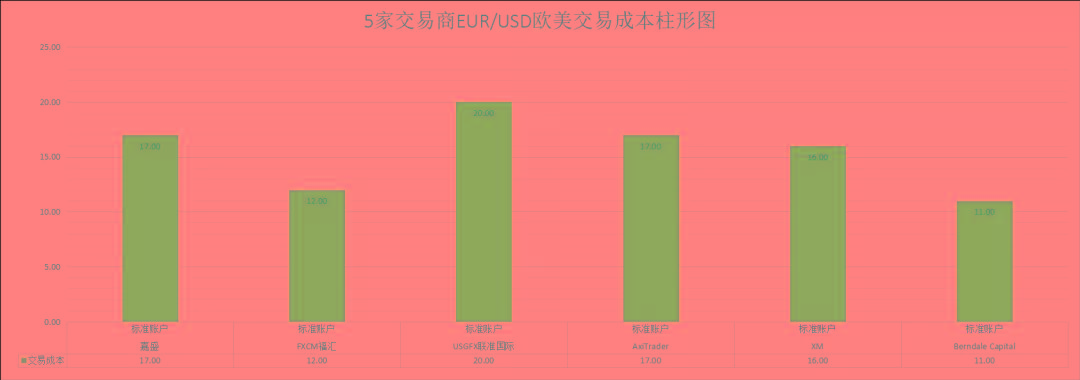 imtoken手续费怎么冲_冲手续费怎么做账_冲手续费是红字吗