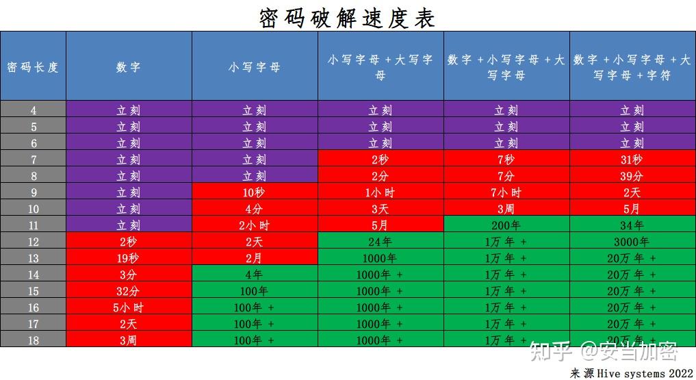 imtoken的钱怎么拿出来_imtoken怎么玩_imtoken 密码