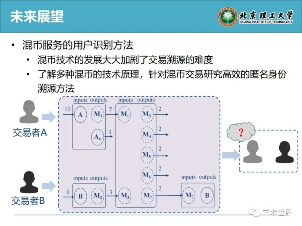 imtoken买币流动性不足_流动度经时性