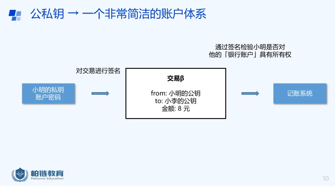 钱包转币一定要手续费吗_币转到钱包_imtoken钱包币被转走