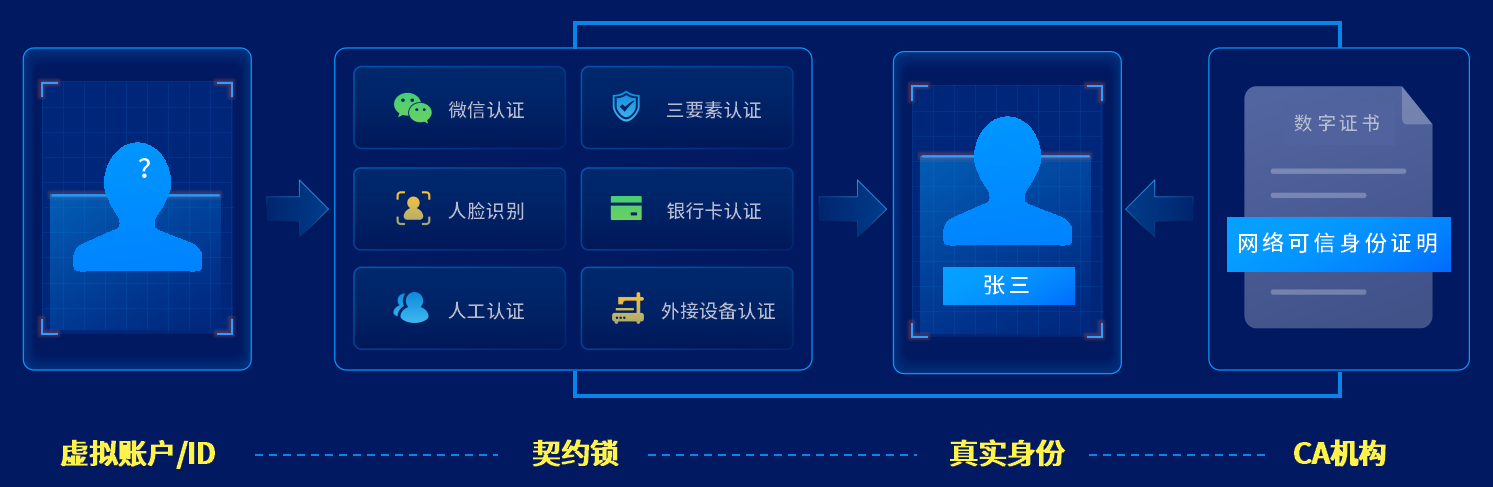 随便给个身份证号_imtoken身份名随便填写_考生身份怎么填写