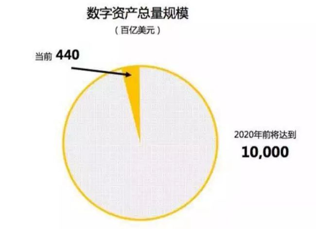 imtoken国际版官网下载_imtoken国内版_imtoken官网国际版