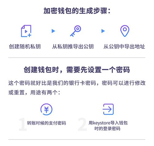 查看imToken钱包公钥，简单几步搞定！