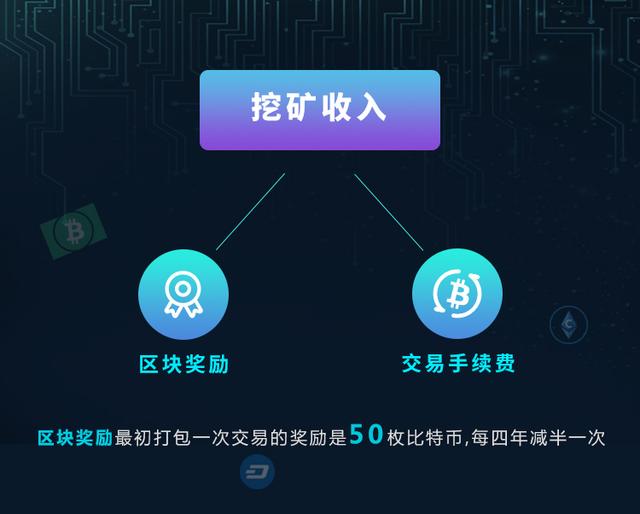 收手续费的会计分录_收手续费怎么算_imtoken手续费怎么收