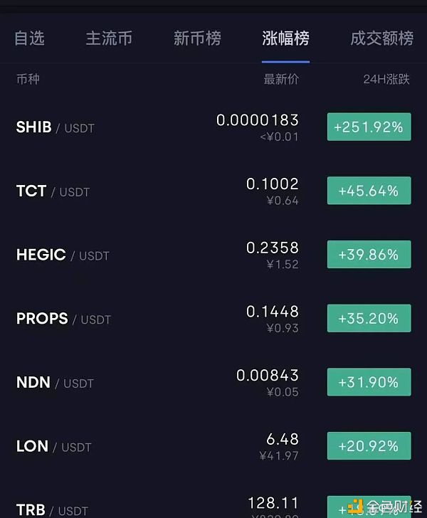 imtoken找不到币种_imtoken钱包币怎么交易_imtoken有btc钱包了