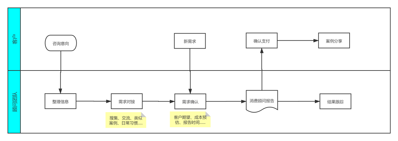 imToken交易记录：简洁高效的数字资产钱包功能