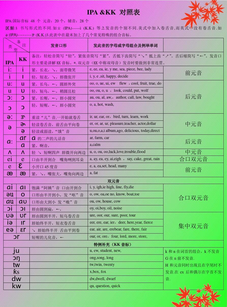 发音英语单词怎么写_imtoken英语发音_发音英语怎么读英文