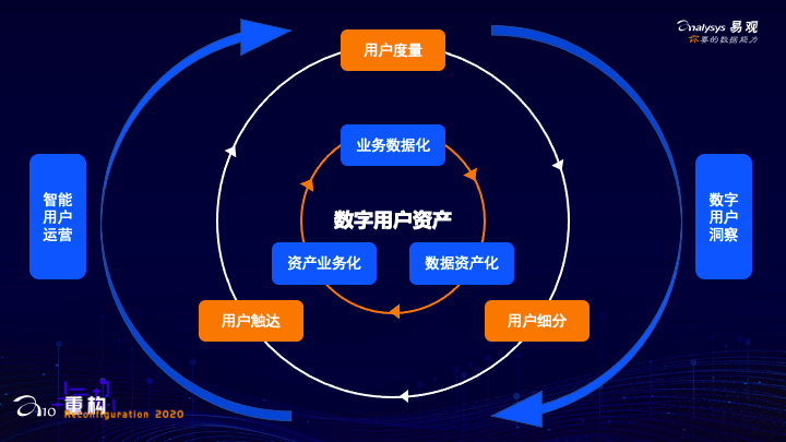 imtoken运营中心_运营中心是什么意思_运营中心是做什么的