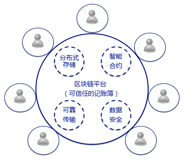 imtoken介绍_imtoken如何下载_imtoken